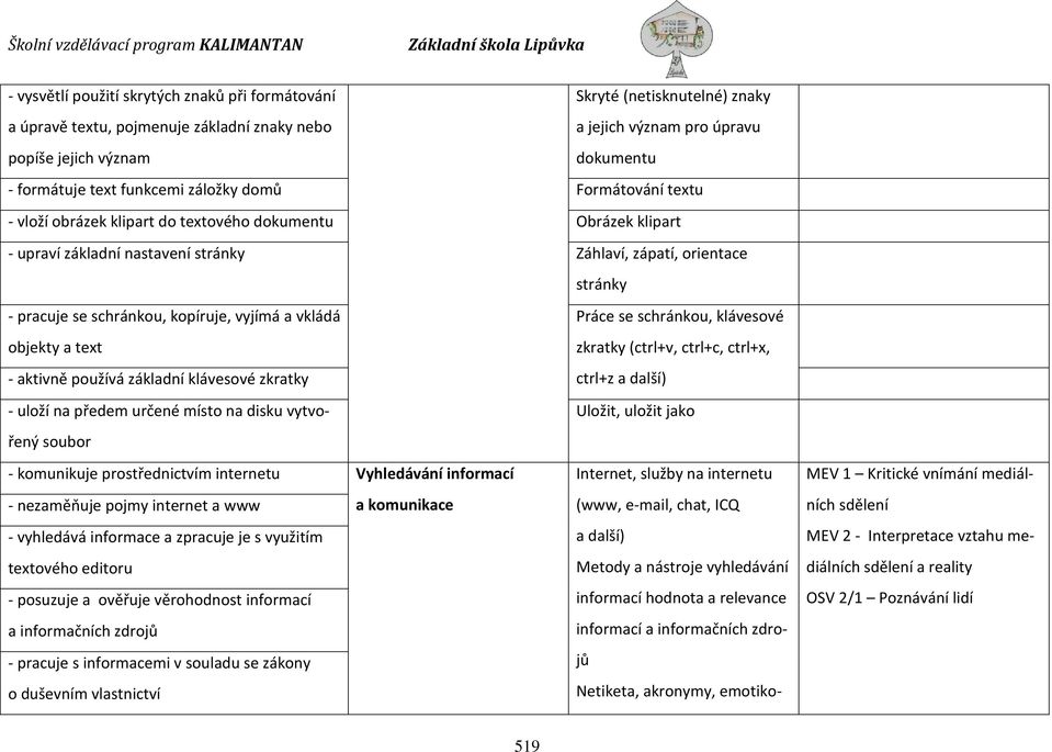 kopíruje, vyjímá a vkládá objekty a text - aktivně používá základní klávesové zkratky Práce se schránkou, klávesové zkratky (ctrl+v, ctrl+c, ctrl+x, ctrl+z a další) - uloží na předem určené místo na