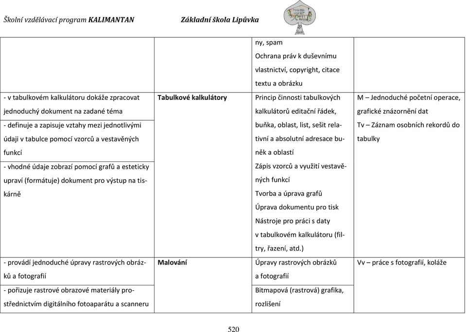 rekordů do údaji v tabulce pomocí vzorců a vestavěných tivní a absolutní adresace bu- tabulky funkcí něk a oblastí - vhodné údaje zobrazí pomocí grafů a esteticky Zápis vzorců a využití vestavě-