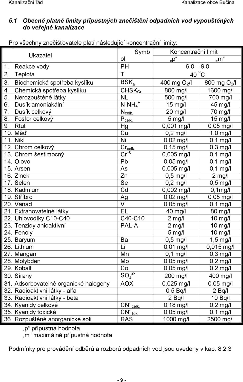 Nerozpuštěné látky NL 500 mg/l 700 mg/l 6. Dusík amoniakální + N-NH 4 15 mg/l 45 mg/l 7. Dusík celkový N celk. 20 mg/l 70 mg/l 8. Fosfor celkový P celk. 5 mg/l 15 mg/l 9.