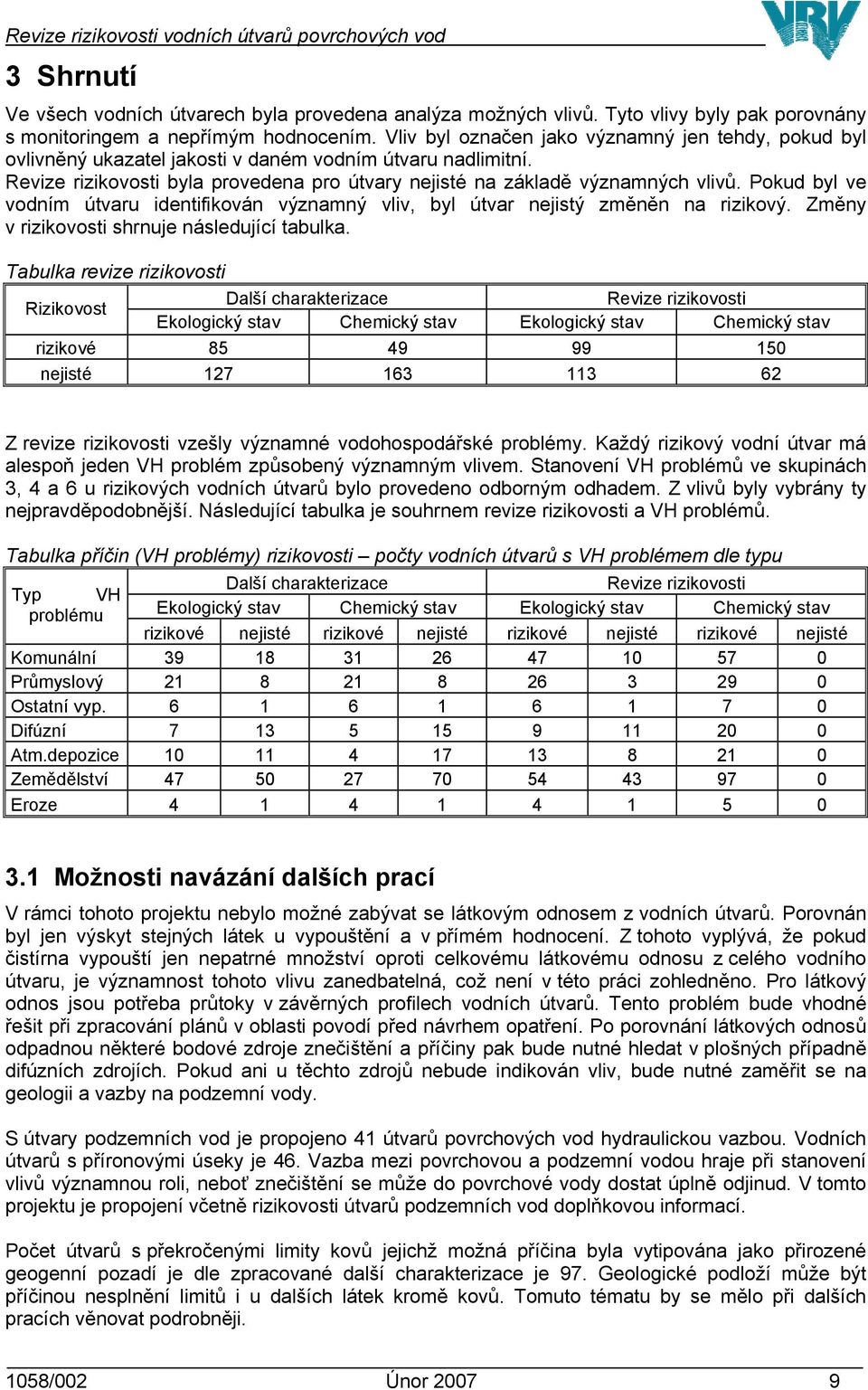 Pokud byl ve vodním útvaru identifikován významný vliv, byl útvar nejistý změněn na rizikový. Změny v rizikovosti shrnuje následující tabulka.