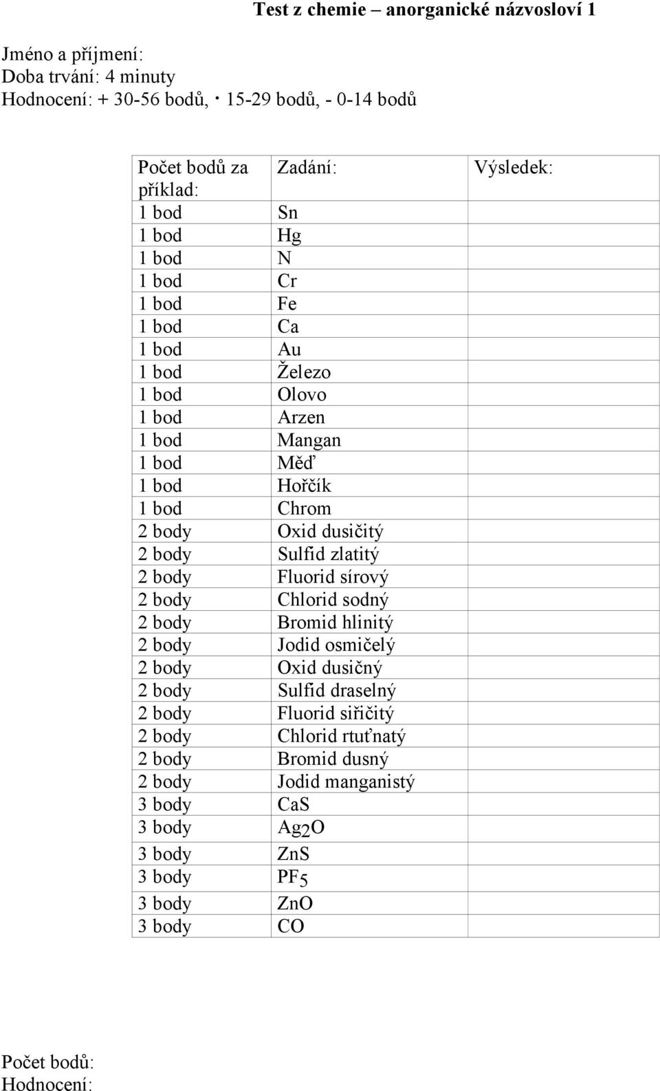 Sulfid zlatitý 2 body Fluorid sírový 2 body Chlorid sodný 2 body Bromid hlinitý 2 body Jodid osmičelý 2 body Oxid dusičný 2 body Sulfid draselný 2 body Fluorid