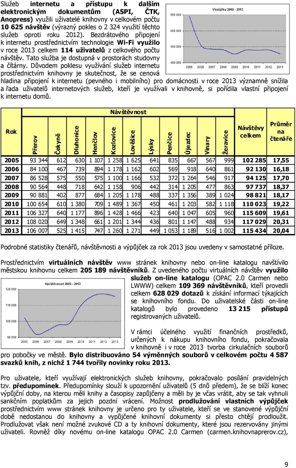 Důvodem poklesu využívání služeb internetu prostřednictvím knihovny je skutečnost, že se cenová hladina připojení k internetu (pevného i mobilního) pro domácnosti v roce 2013 významně snížila a řada