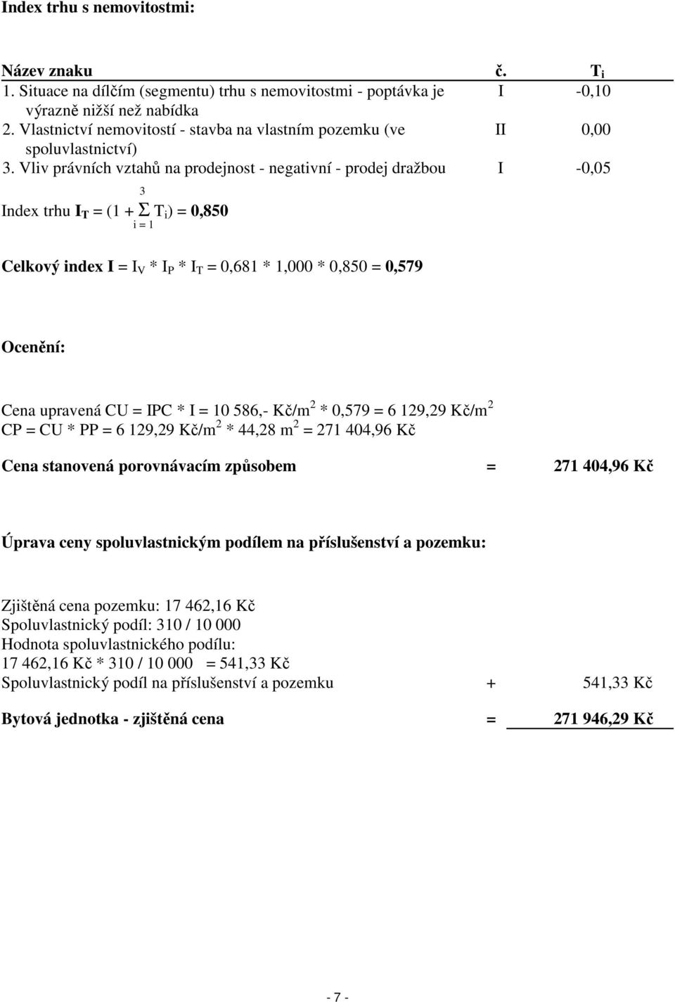 Vliv právních vztahů na prodejnost - negativní - prodej dražbou I -0,05 3 Index trhu I T = (1 + Σ T i ) = 0,850 i = 1 Celkový index I = I V * I P * I T = 0,681 * 1,000 * 0,850 = 0,579 Ocenění: Cena