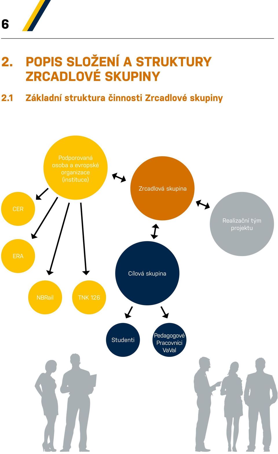 a evropské organizace (instituce) Zrcadlová skupina CER Realizační