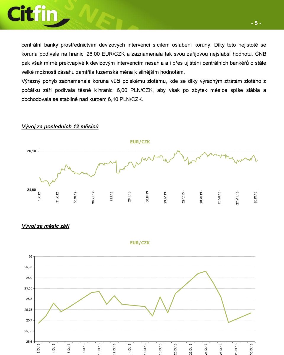 Díky této nejistotě se koruna podívala na hranici 26,00 EUR/CZK a zaznamenala tak svou zářijovou nejslabší hodnotu.