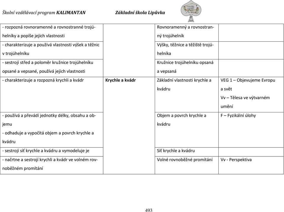 a kvádr Krychle a kvádr Základní vlastnosti krychle a kvádru - používá a převádí jednotky délky, obsahu a objemu Objem a povrch krychle a kvádru - odhaduje a vypočítá objem a povrch krychle a kvádru