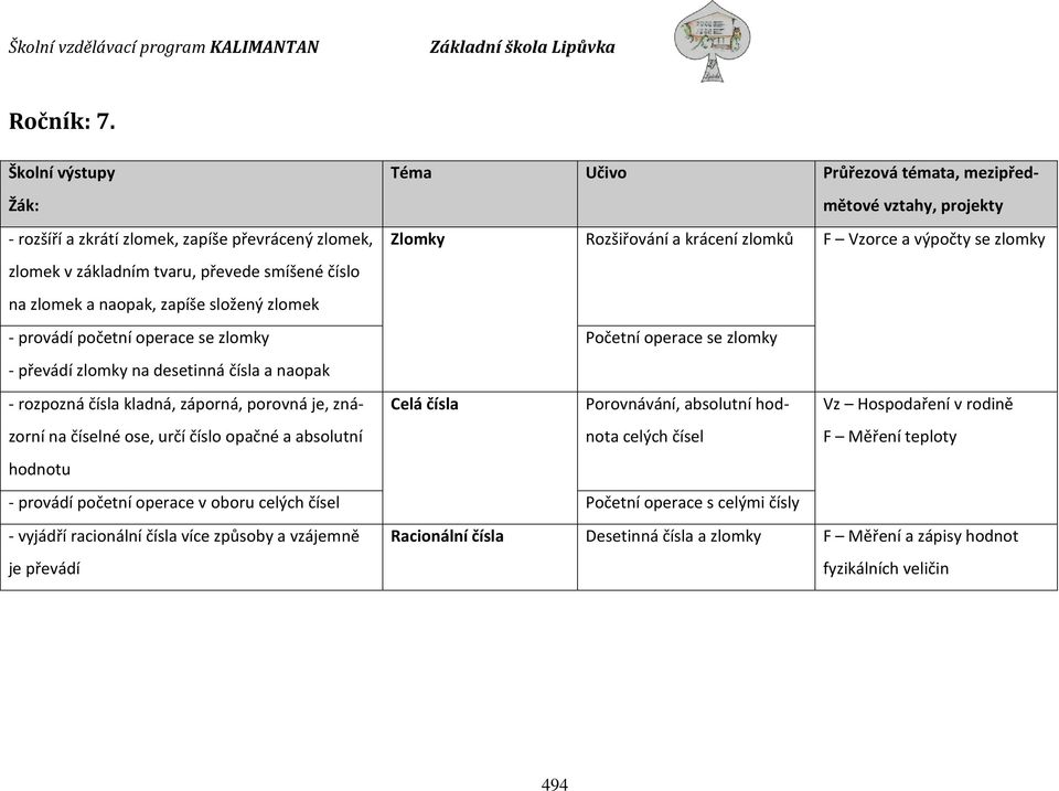 zlomek v základním tvaru, převede smíšené číslo na zlomek a naopak, zapíše složený zlomek - provádí početní operace se zlomky Početní operace se zlomky - převádí zlomky na desetinná čísla a naopak -