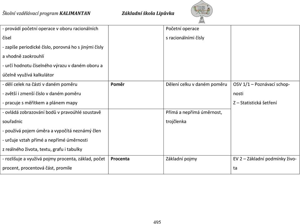 vypočítá neznámý člen - určuje vztah přímé a nepřímé úměrnosti z reálného života, textu, grafu i tabulky - rozlišuje a využívá pojmy procenta, základ, počet procent, procentová část, promile Početní