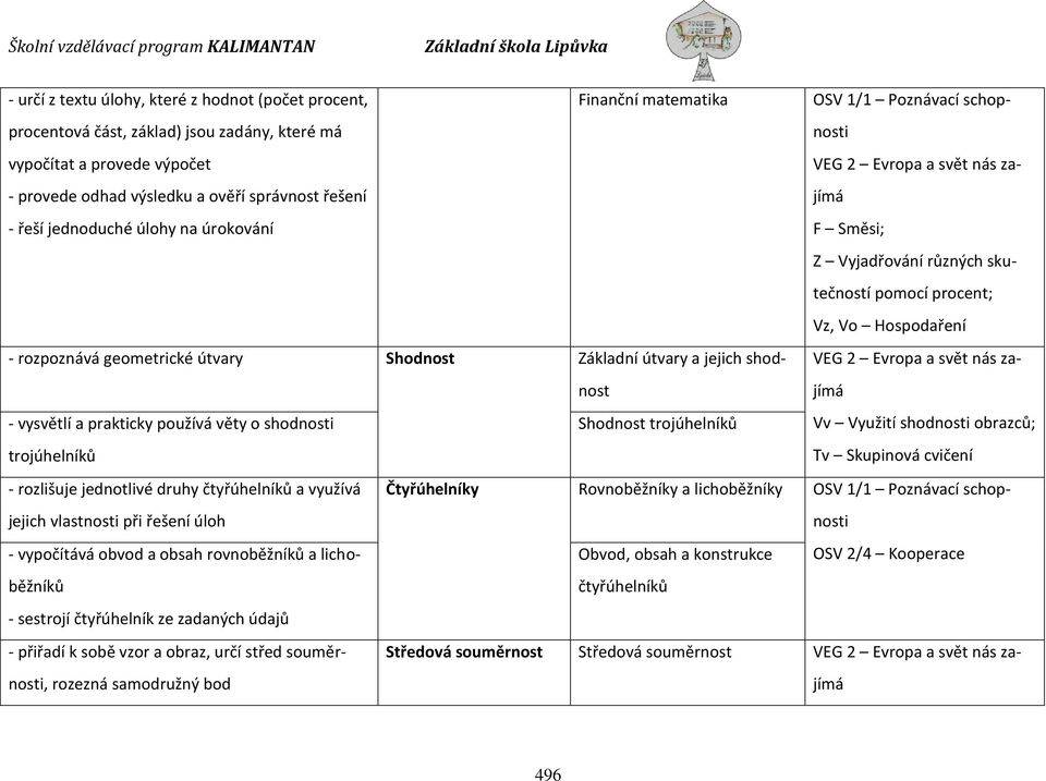 geometrické útvary - vysvětlí a prakticky používá věty o shodnosti Shodnost Základní útvary a jejich shodnost Shodnost trojúhelníků VEG 2 Evropa a svět nás zajímá Vv Využití shodnosti obrazců;