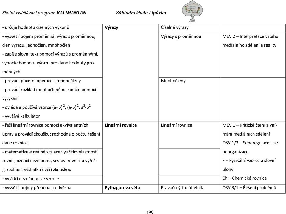 pomocí vytýkání - ovládá a používá vzorce (a+b) 2, (a-b) 2, a 2 -b 2 - využívá kalkulátor - řeší lineární rovnice pomocí ekvivalentních úprav a provádí zkoušku; rozhodne o počtu řešení dané rovnice -