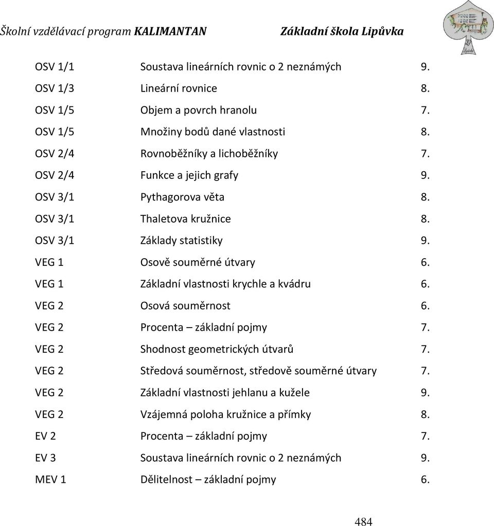 VEG 1 Osově souměrné útvary 6. VEG 1 Základní vlastnosti krychle a kvádru 6. VEG 2 Osová souměrnost 6. VEG 2 Procenta základní pojmy 7. VEG 2 Shodnost geometrických útvarů 7.