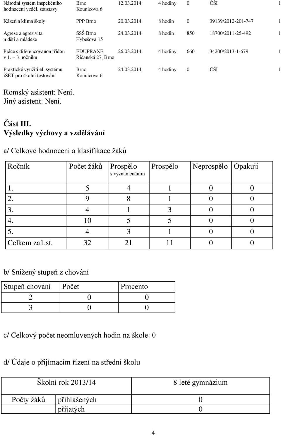 systému Brno 24.03.2014 4 hodiny 0 ČŠI 1 iset pro školní testování Kounicova 6 Romský asistent: Není. Jiný asistent: Není. Část III.