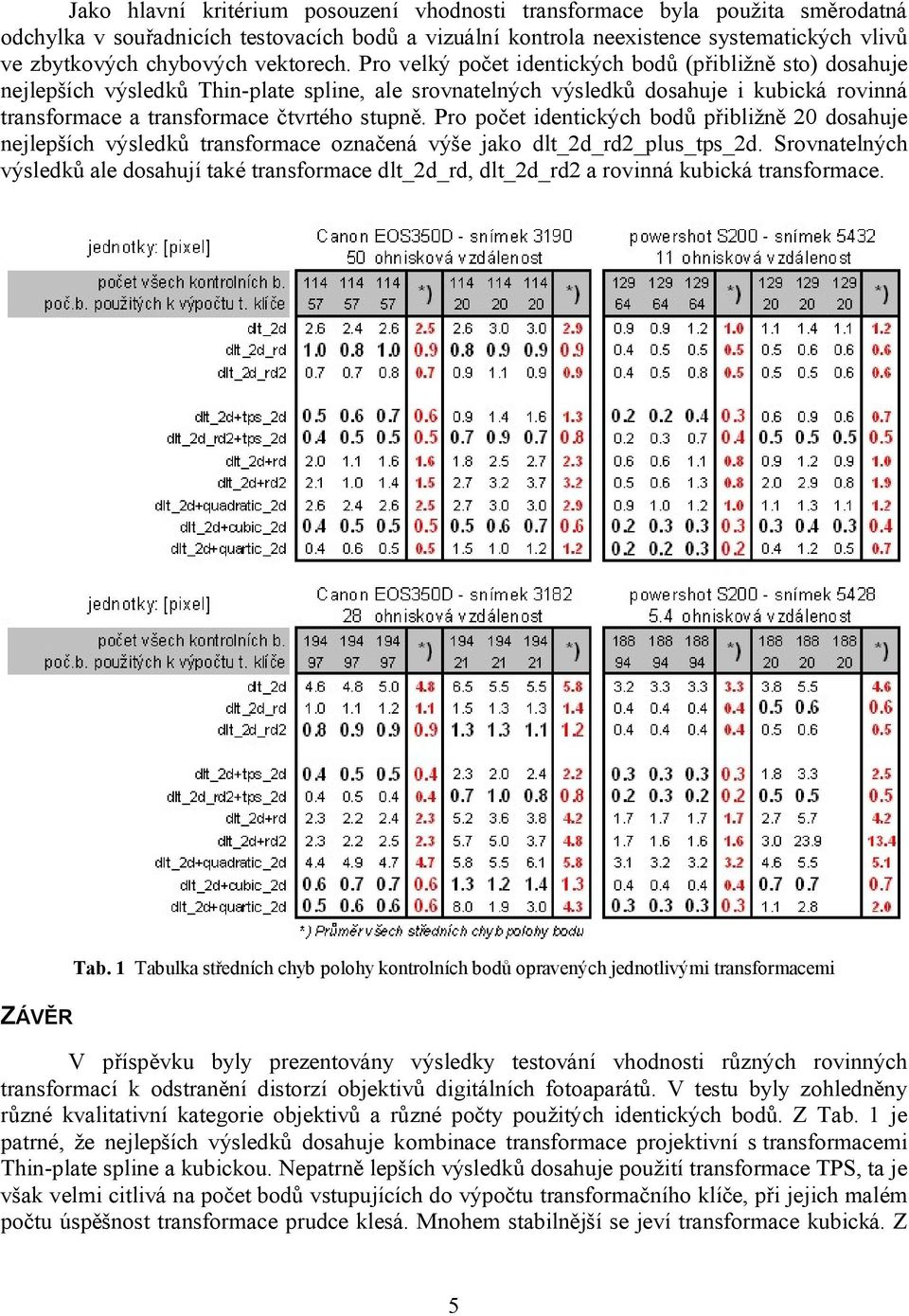 Pro velký počet identických bodů (přibližně sto) dosahuje nejlepších výsledků Thin-plate spline, ale srovnatelných výsledků dosahuje i kubická rovinná transformace a transformace čtvrtého stupně.