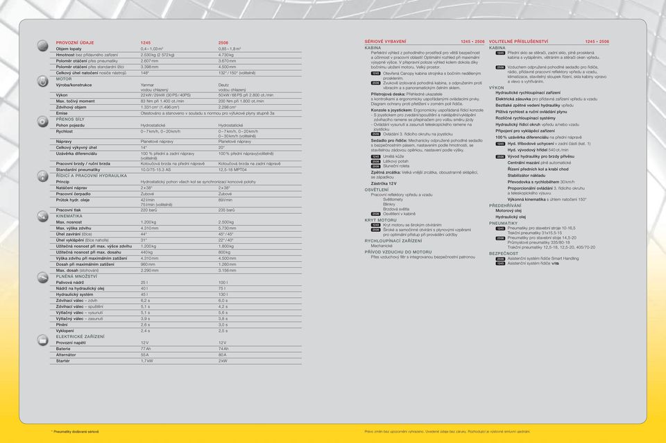 500 mm Celkový úhel natočení nosiče nástrojů 148 132 / 150 (volitelně) MOTOR Výroba/konstrukce Yanmar vodou chlazený Deutz vodou chlazený Výkon 22 kw / 29 kw (30 PS / 40PS) 50 kw / 68 PS při 2.800 ot.