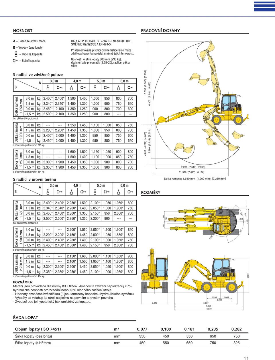 650 mm B 1,5 m 0,0 m -1,5 m 2.400* 2.340* 2.450* 2.500* 2.400* 2.340* 2.100 2.100 1.500 1.300 1.250 1.250 1.050 950 700 --- 700 650 600 --- ---- 2.200* 2.200* 2.400* 2.000 2.450* 2.000 1.550 1.300 1.300 1.100 1.050 950 950 950 850 850 850 700 650 650 1.