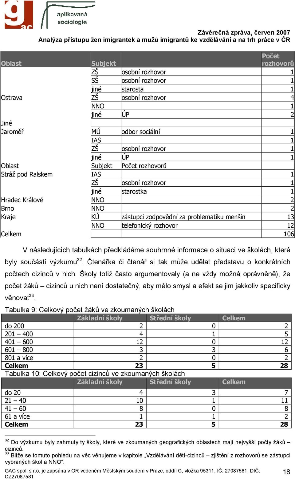 telefonický rozhovor 12 Celkem 106 V následujících tabulkách předkládáme souhrnné informace o situaci ve školách, které byly součástí výzkumu 32.