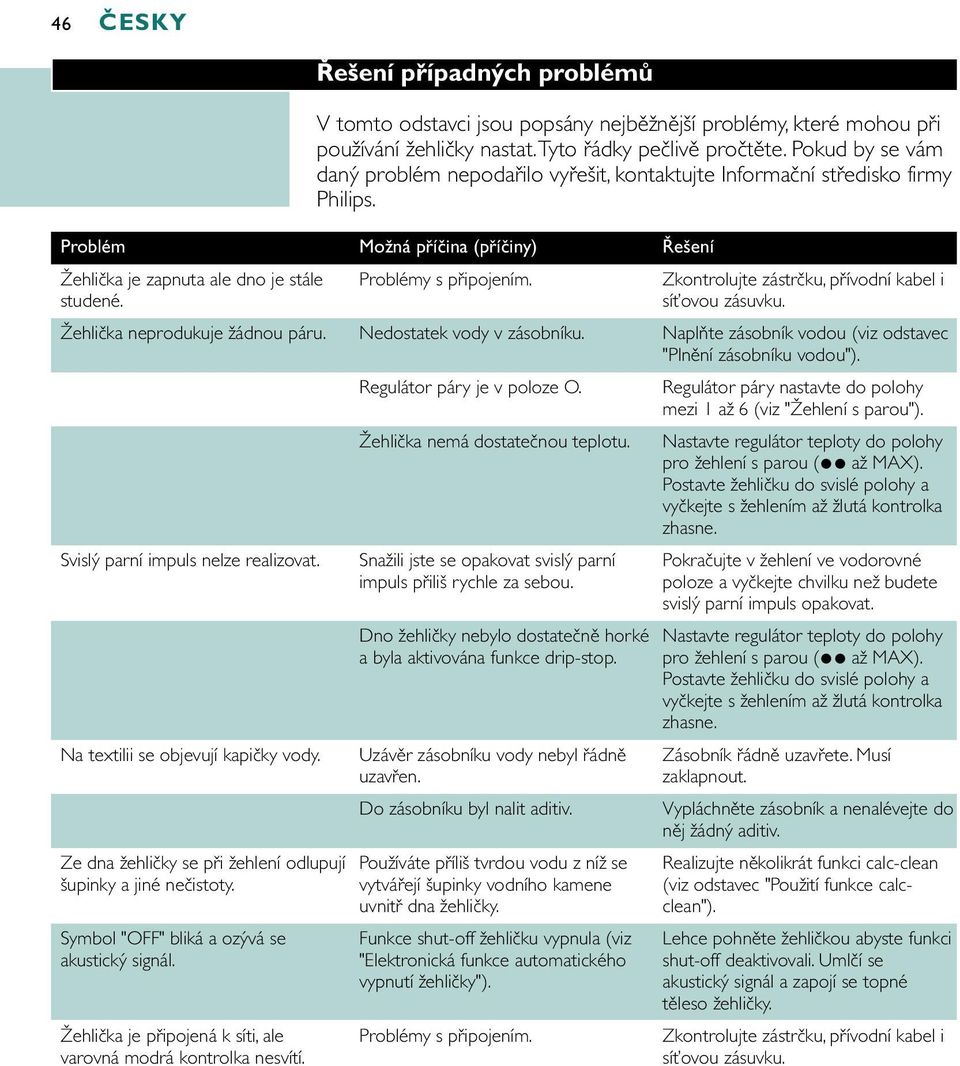 Řešení případných problémů V tomto odstavci jsou popsány nejběžnější problémy, které mohou při používání žehličky nastat.tyto řádky pečlivě pročtěte.