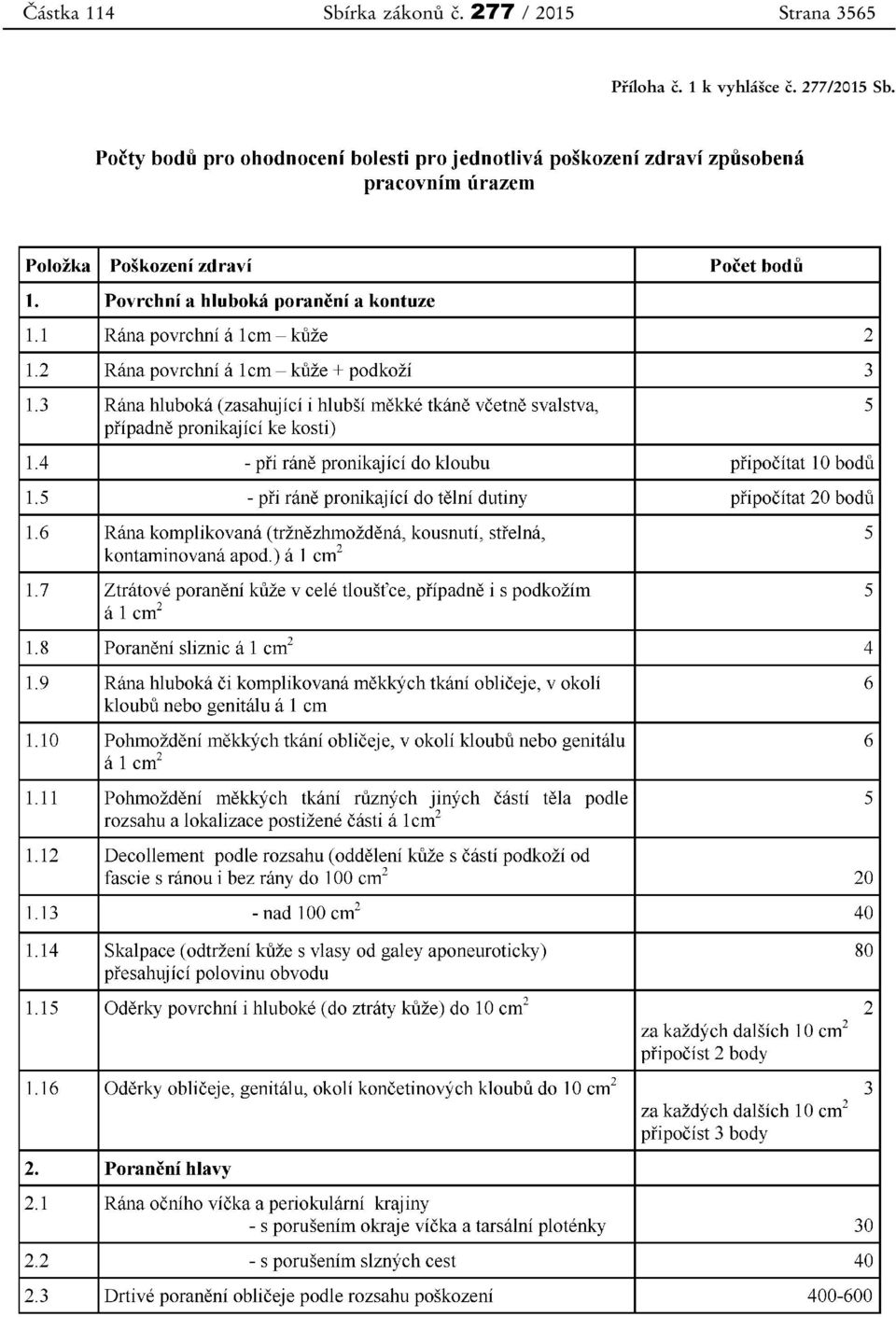 277 / 2015 Strana 3565