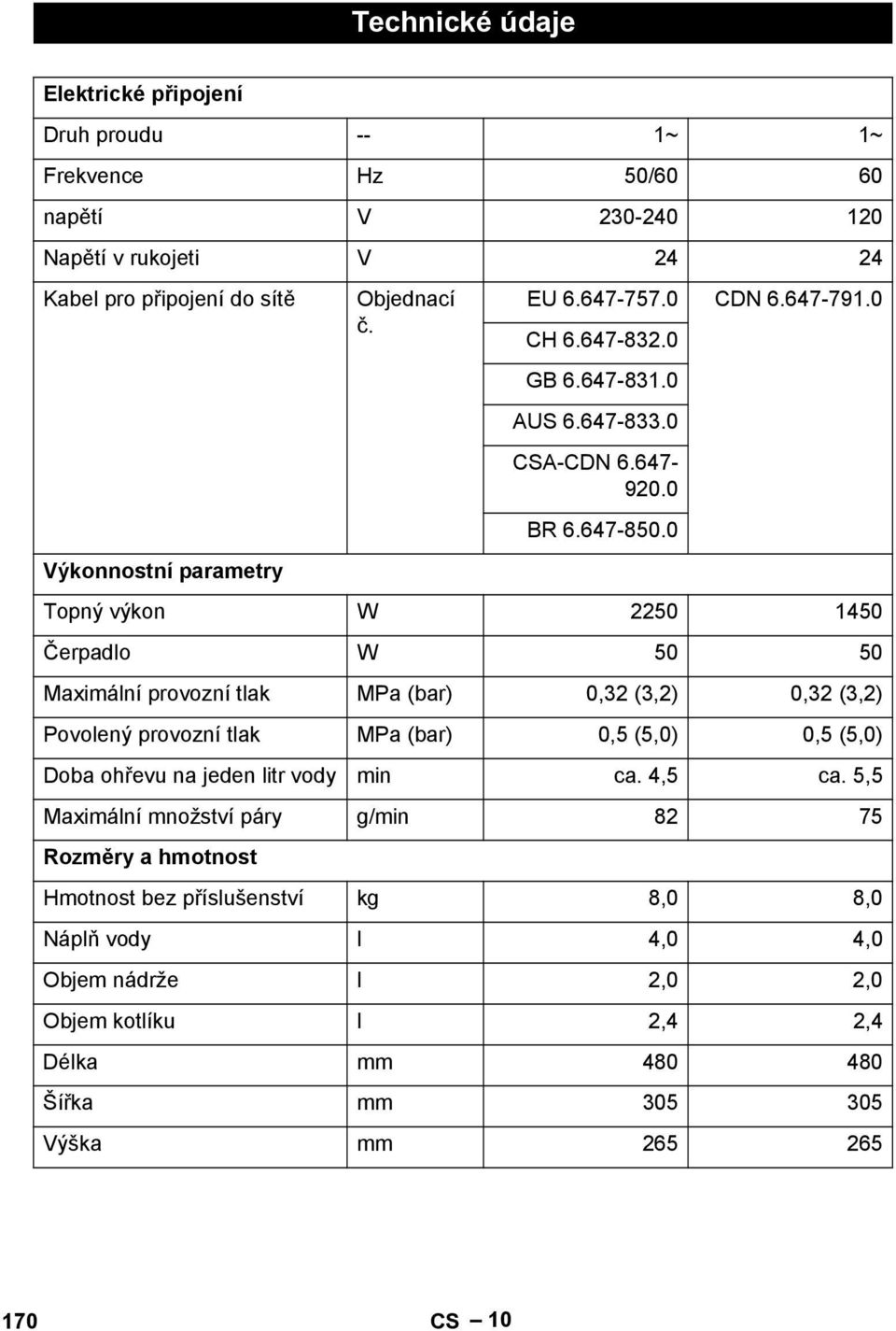 0 Topný výkon W 2250 1450 Čerpadlo W 50 50 Maximální provozní tlak MPa (bar) 0,32 (3,2) 0,32 (3,2) Povolený provozní tlak MPa (bar) 0,5 (5,0) 0,5 (5,0) Doba ohřevu na jeden litr