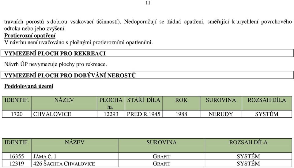 VYMEZENÍ PLOCH PRO REKREACI Návrh ÚP nevymezuje plochy pro rekreace. VYMEZENÍ PLOCH PRO DOBÝVÁNÍ NEROSTŮ Poddolovaná území IDENTIF.