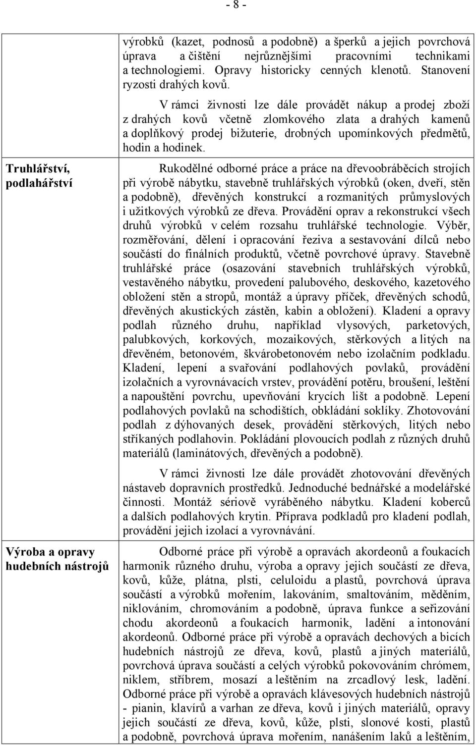 V rámci živnosti lze dále provádět nákup a prodej zboží z drahých kovů včetně zlomkového zlata a drahých kamenů a doplňkový prodej bižuterie, drobných upomínkových předmětů, hodin a hodinek.