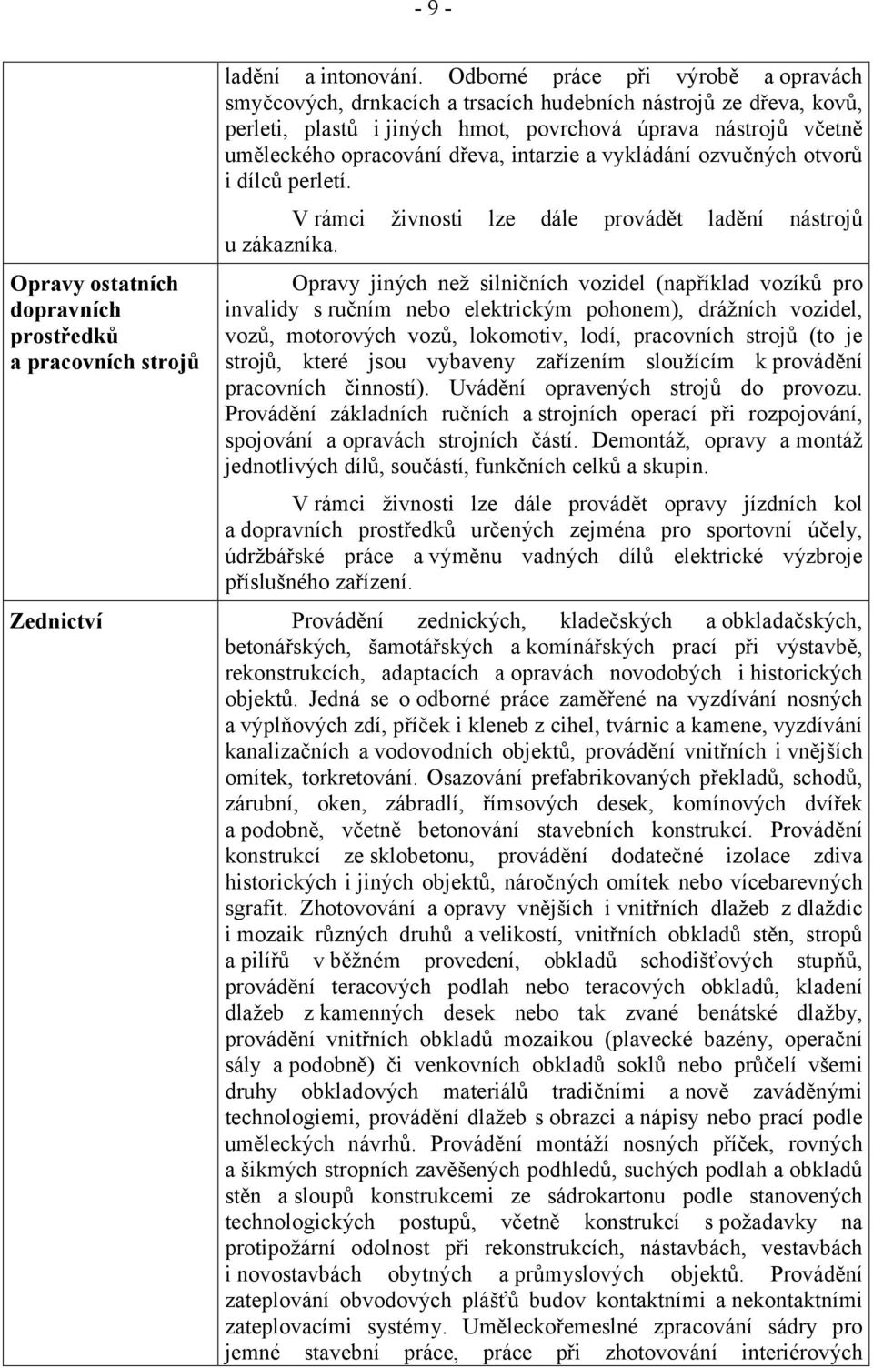 intarzie a vykládání ozvučných otvorů i dílců perletí. V rámci živnosti lze dále provádět ladění nástrojů u zákazníka.