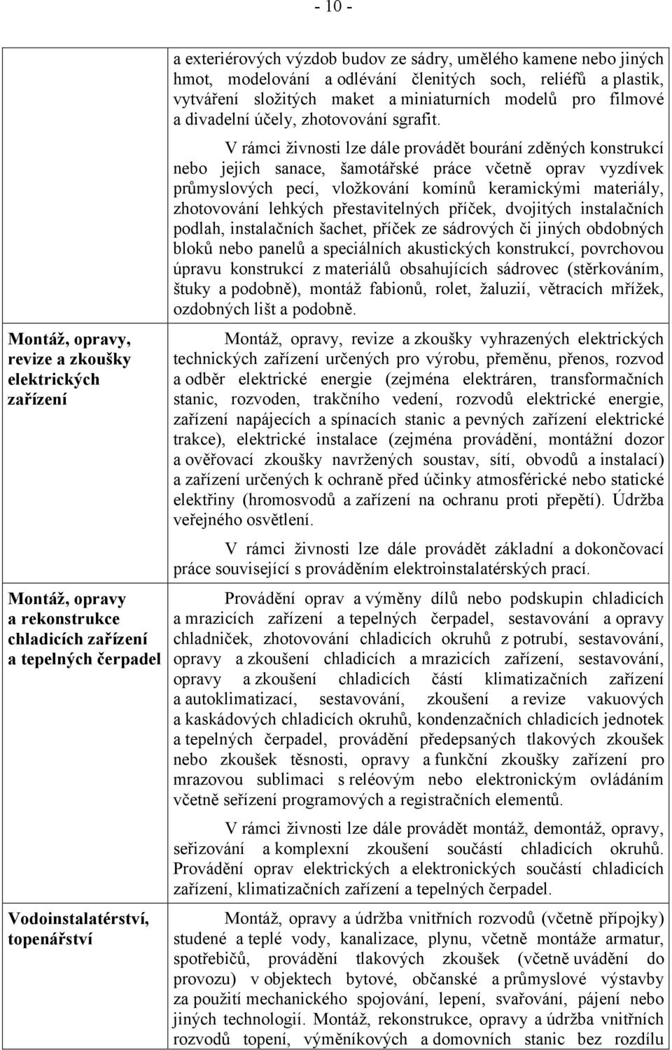 V rámci živnosti lze dále provádět bourání zděných konstrukcí nebo jejich sanace, šamotářské práce včetně oprav vyzdívek průmyslových pecí, vložkování komínů keramickými materiály, zhotovování