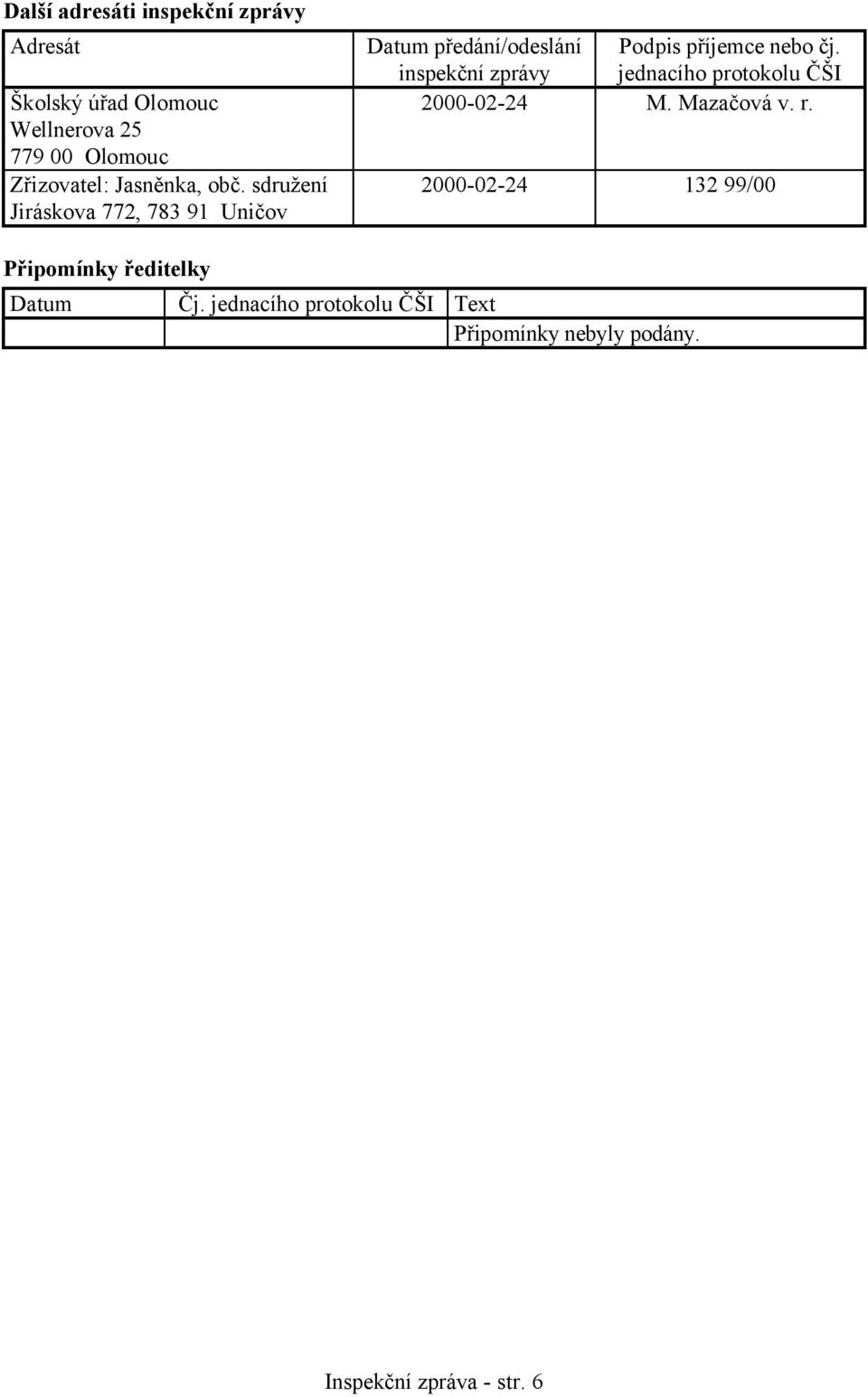 sdružení Jiráskova 772, 783 91 Uničov Datum předání/odeslání inspekční zprávy Podpis příjemce nebo čj.