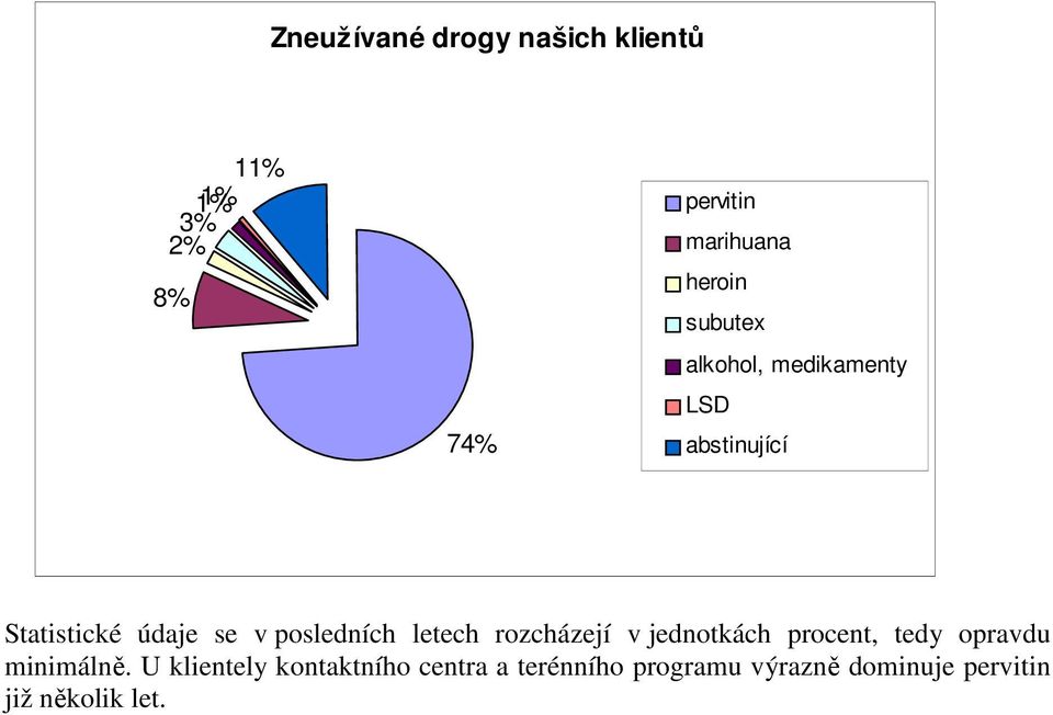 letech rozcházejí v jednotkách procent, tedy opravdu minimálně.