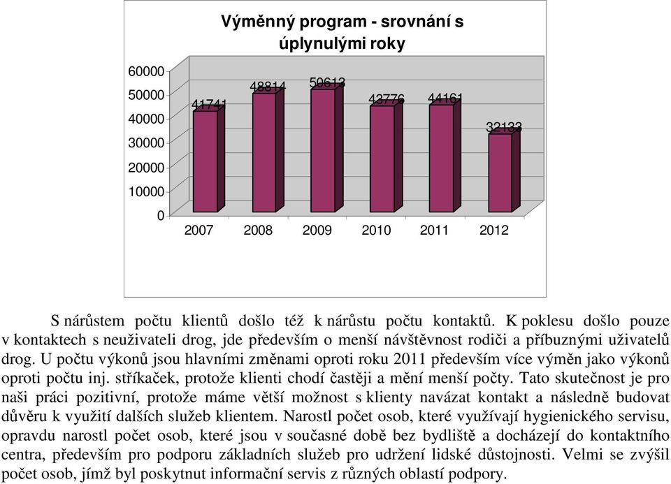 U počtu výkonů jsou hlavními změnami oproti roku 2011 především více výměn jako výkonů oproti počtu inj. stříkaček, protože klienti chodí častěji a mění menší počty.