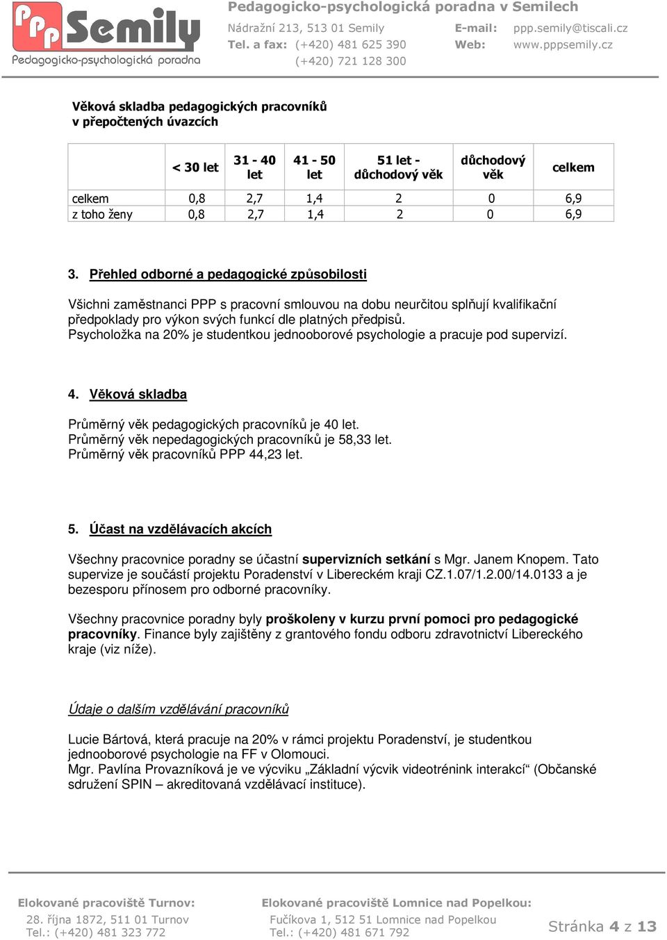 Psychlžka na 20% je studentku jednbrvé psychlgie a pracuje pd supervizí. 4. Věkvá skladba Průměrný věk pedaggických pracvníků je 40 let. Průměrný věk nepedaggických pracvníků je 58,33 let.