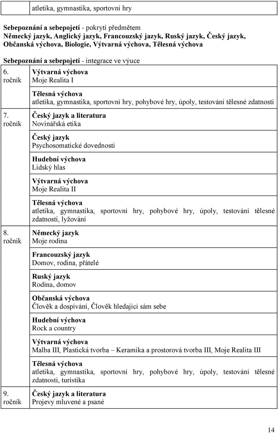 ročník Výtvarná výchova Moje Realita I Tělesná výchova atletika, gymnastika, sportovní hry, pohybové hry, úpoly, testování tělesné zdatnosti 7.