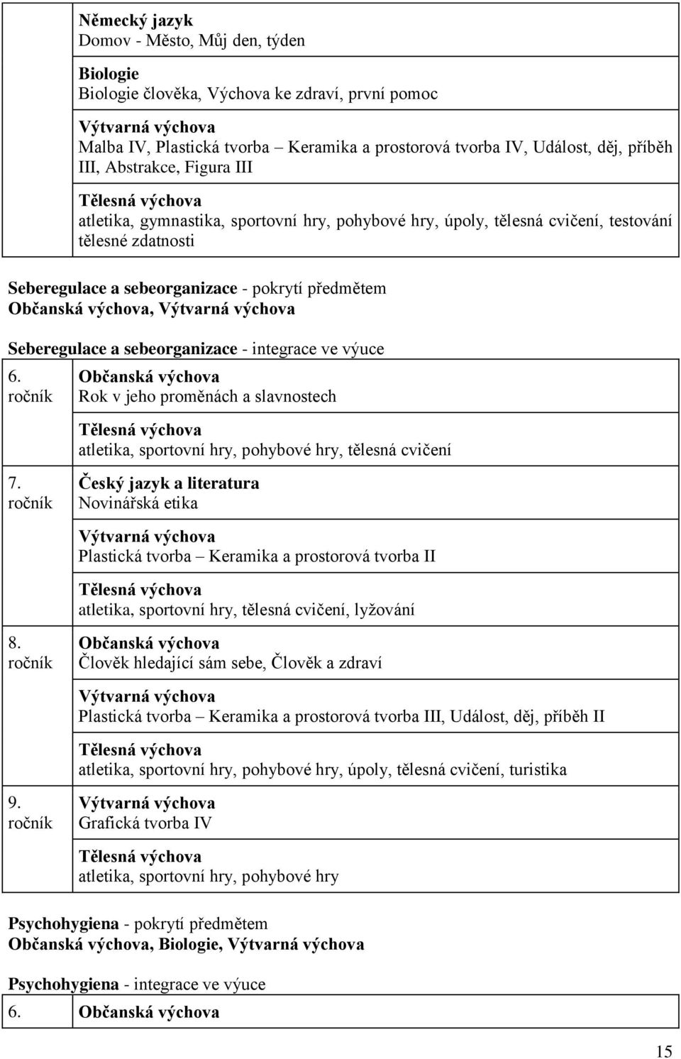 Občanská výchova, Výtvarná výchova Seberegulace a sebeorganizace - integrace ve výuce 6.