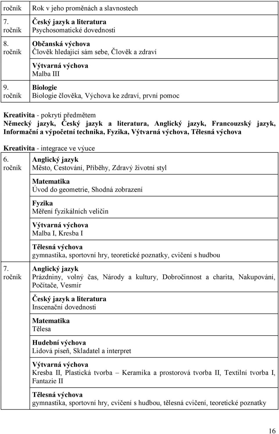 ročník Biologie Biologie člověka, Výchova ke zdraví, první pomoc Kreativita - pokrytí předmětem Německý jazyk, Český jazyk a literatura, Anglický jazyk, Francouzský jazyk, Informační a výpočetní