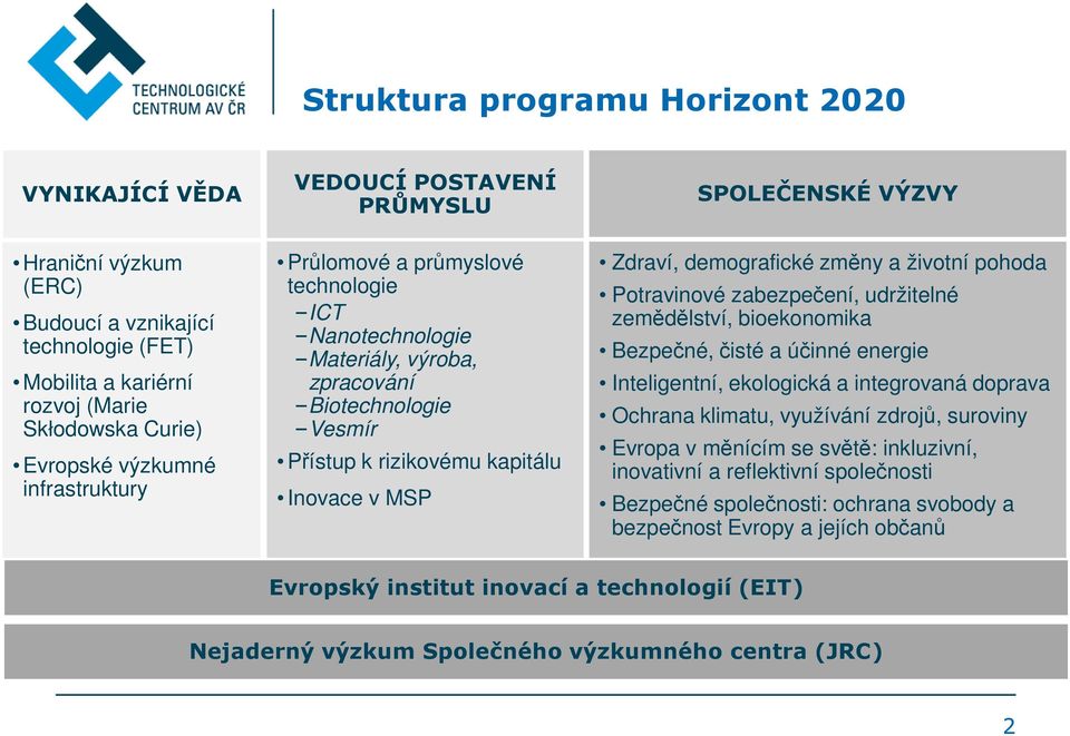 demografické změny a životní pohoda Potravinové zabezpečení, udržitelné zemědělství, bioekonomika Bezpečné, čisté a účinné energie Inteligentní, ekologická a integrovaná doprava Ochrana klimatu,