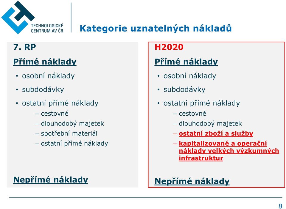 spotřební materiál ostatní přímé náklady H2020 Přímé náklady osobní náklady subdodávky ostatní