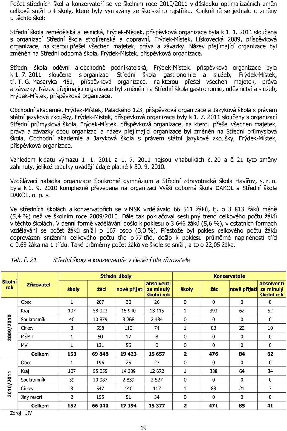 1. 2011 sloučena s organizací Střední škola strojírenská a dopravní, Frýdek-Místek, Lískovecká 2089, příspěvková, na kterou přešel všechen majetek, práva a závazky.