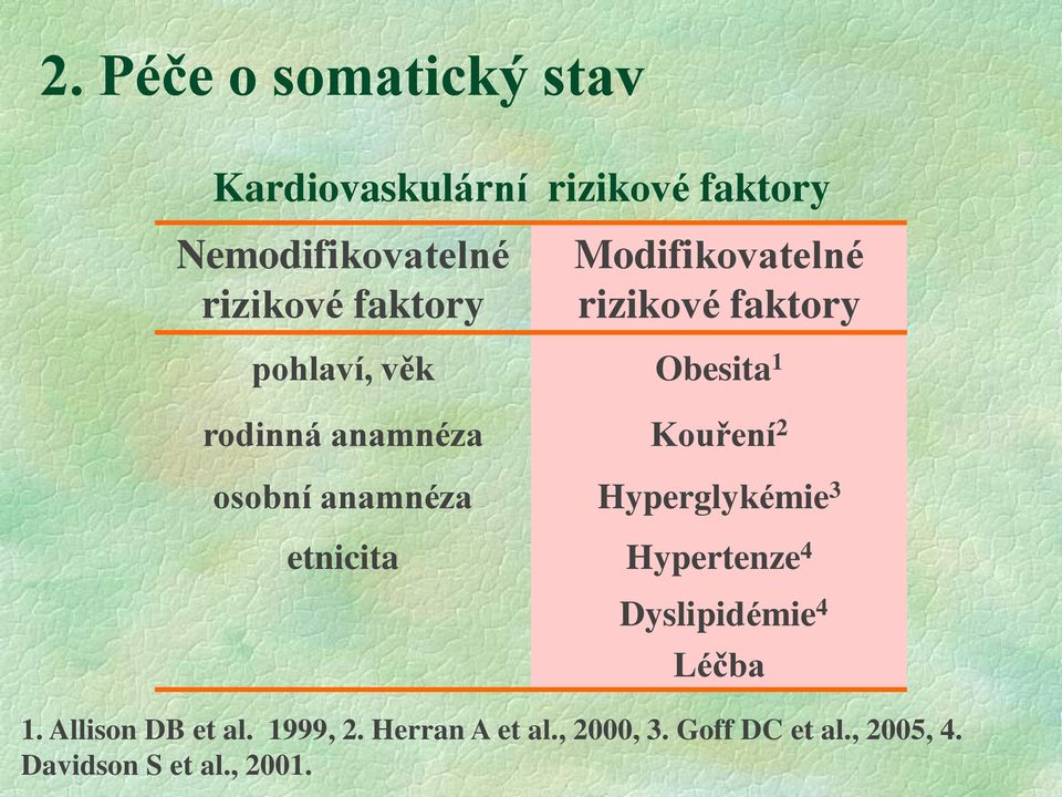 2 osobní anamnéza Hyperglykémie 3 etnicita Hypertenze 4 Dyslipidémie 4 Léčba 1.