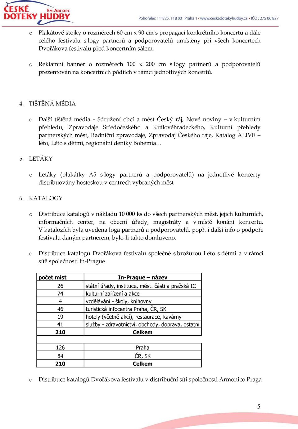 TIŠTĚNÁ MÉDIA Další tištěná média - Sdružení bcí a měst Český ráj, Nvé nviny v kulturním přehledu, Zpravdaje Středčeskéh a Králvéhradeckéh, Kulturní přehledy partnerských měst, Radniční zpravdaje,