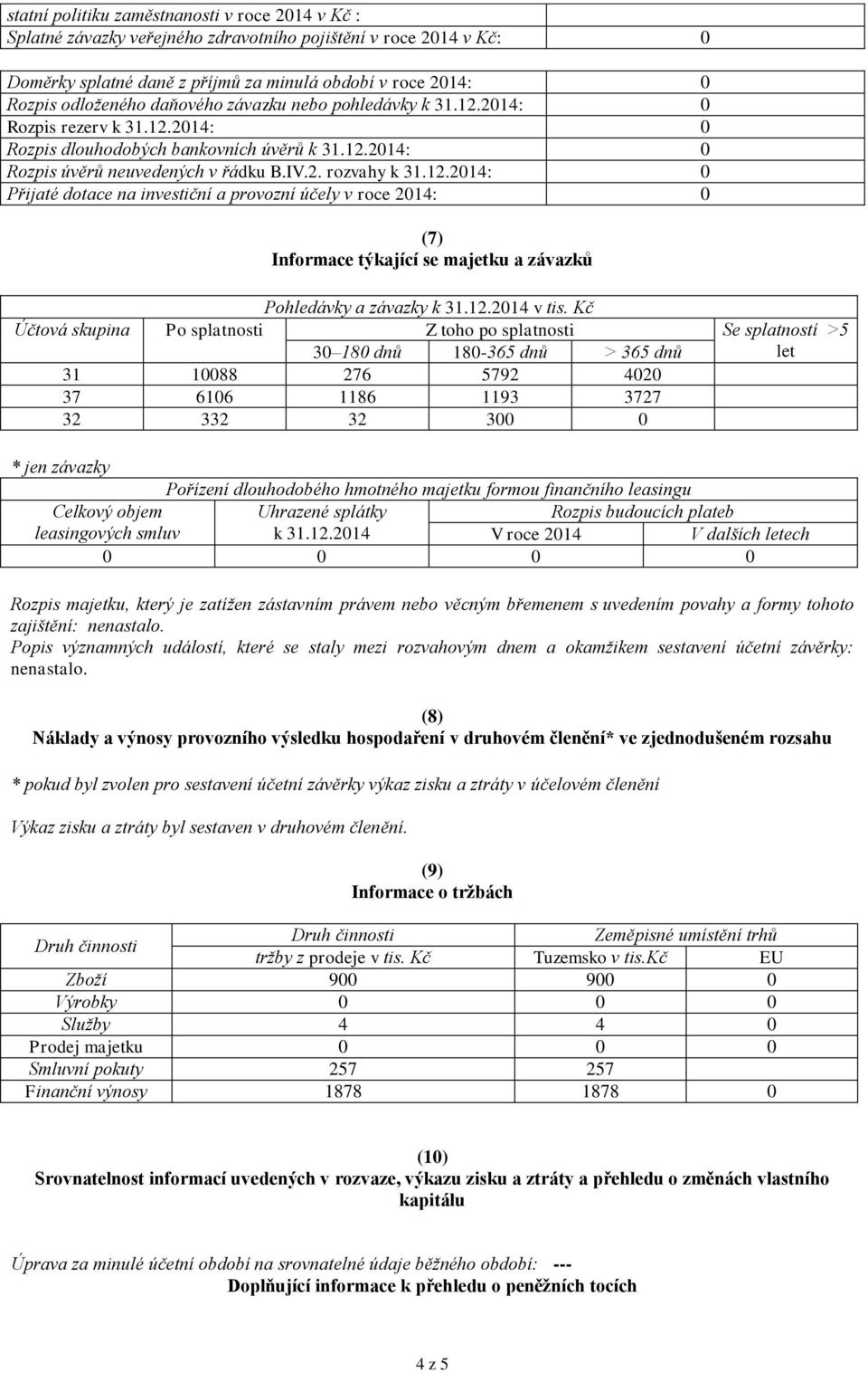 .214: Přijaté dotace na investiční a provozní účely v roce 214: (7) Informace týkající se majetku a závazků Pohledávky a závazky k 31..214 v tis.