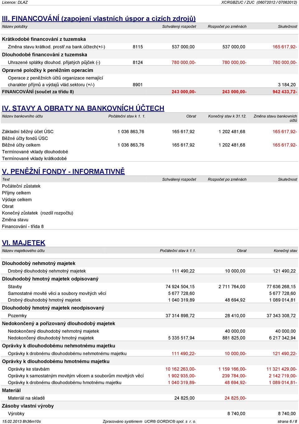 pøijatých pùjèek (-) 8124 780 000,00-780 000,00-780 000,00- Opravné položky k penìžním operacím Operace z penìžních úètù organizace nemající charakter pøíjmù a výdajù vlád.