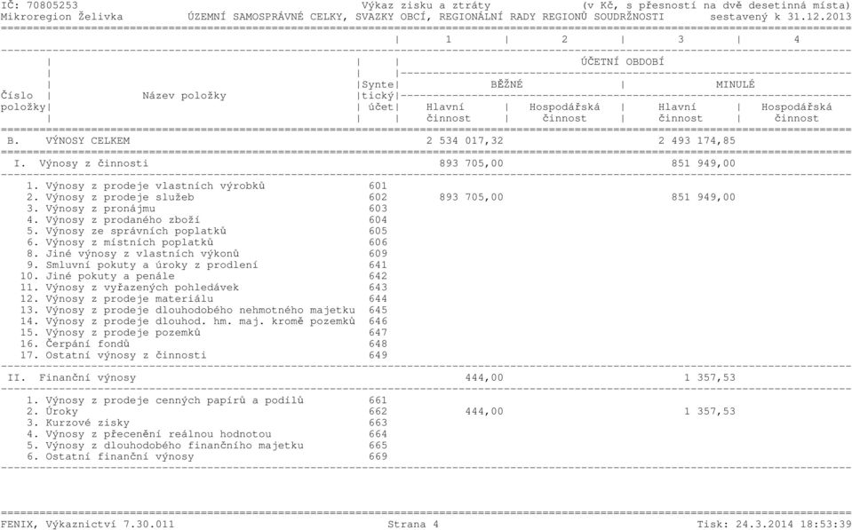 ---------------------------------------------------------------------- položky účet Hlavní Hospodářská Hlavní Hospodářská činnost činnost činnost činnost B. VÝNOSY CELKEM 2 534 017,32 2 493 174,85 I.