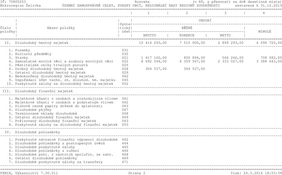 BRUTTO KOREKCE NETTO II. Dlouhodobý hmotný majetek 10 414 293,00 7 515 000,00 2 899 293,00 4 096 725,00 1. Pozemky 031 2. Kulturní předměty 032 3.
