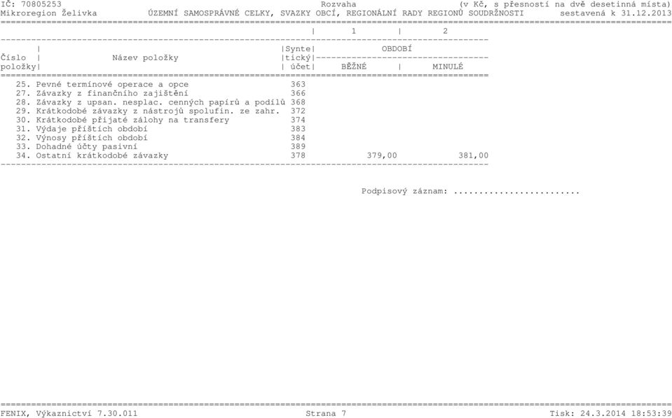 ================================================================================================ 25. Pevné termínové operace a opce 363 27. Závazky z finančního zajištění 366 28. Závazky z upsan.