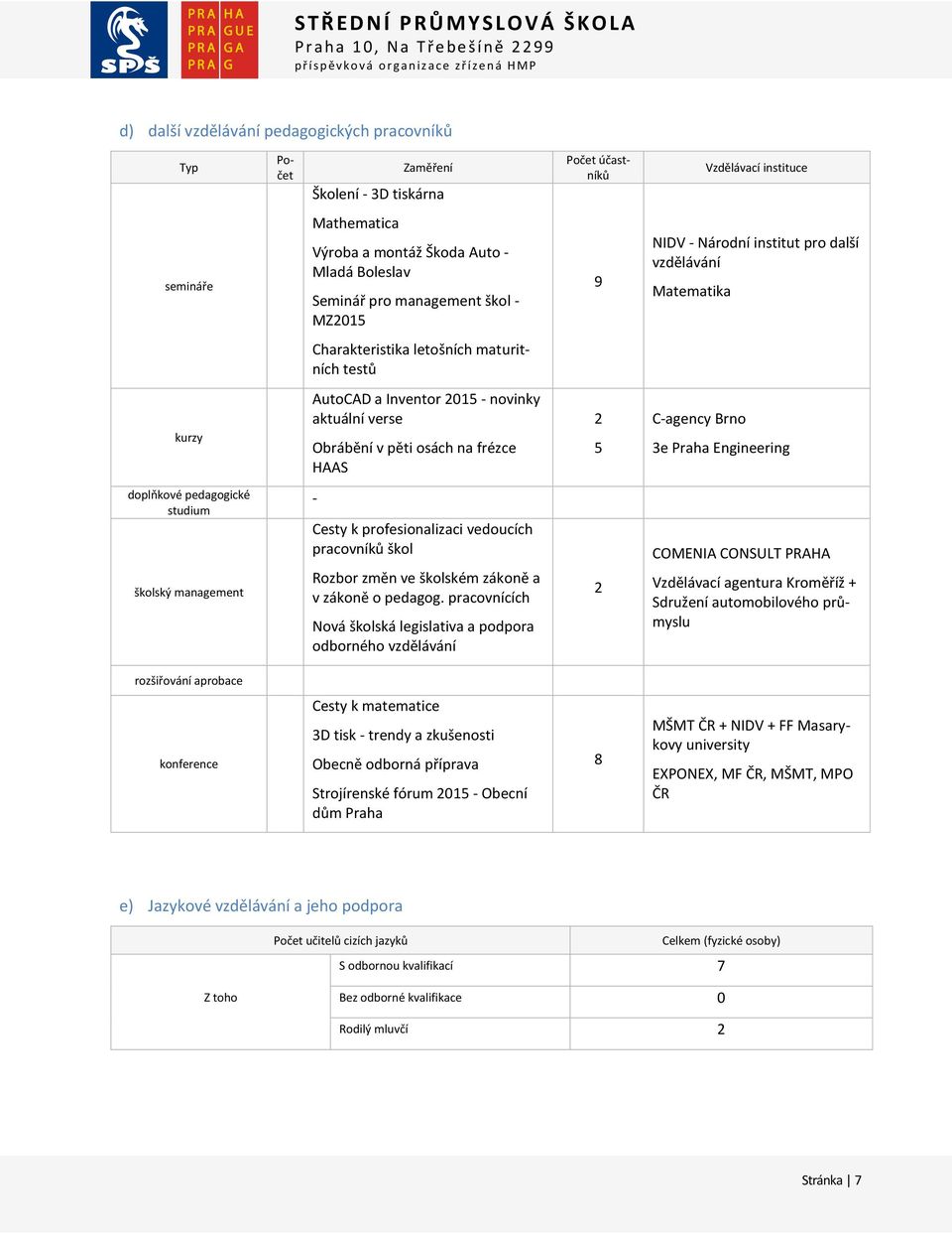 osách na frézce HAAS 2 5 C-agency Brno 3e Praha Engineering doplňkové pedagogické studium školský management - Cesty k profesionalizaci vedoucích pracovníků škol Rozbor změn ve školském zákoně a v