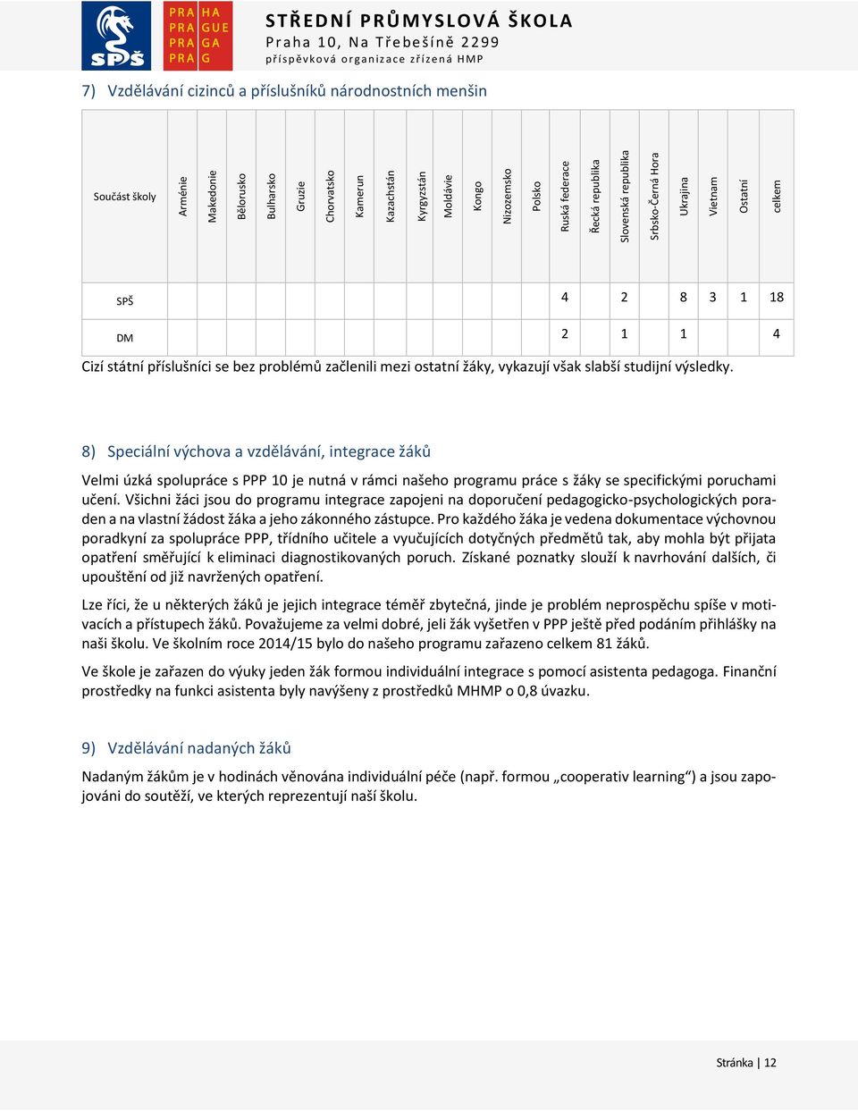 vykazují však slabší studijní výsledky. 8) Speciální výchova a vzdělávání, integrace žáků Velmi úzká spolupráce s PPP 10 je nutná v rámci našeho programu práce s žáky se specifickými poruchami učení.