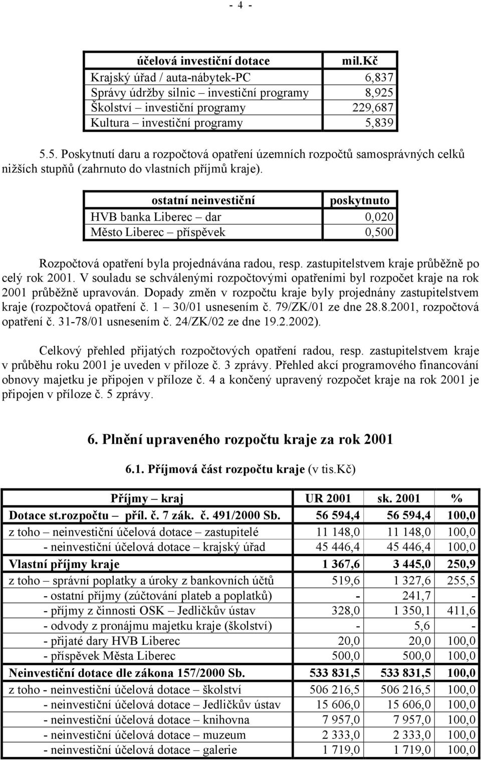 ostatní neinvestiční poskytnuto HVB banka Liberec dar 0,020 Město Liberec příspěvek 0,500 Rozpočtová opatření byla projednávána radou, resp. zastupitelstvem kraje průběžně po celý rok 2001.