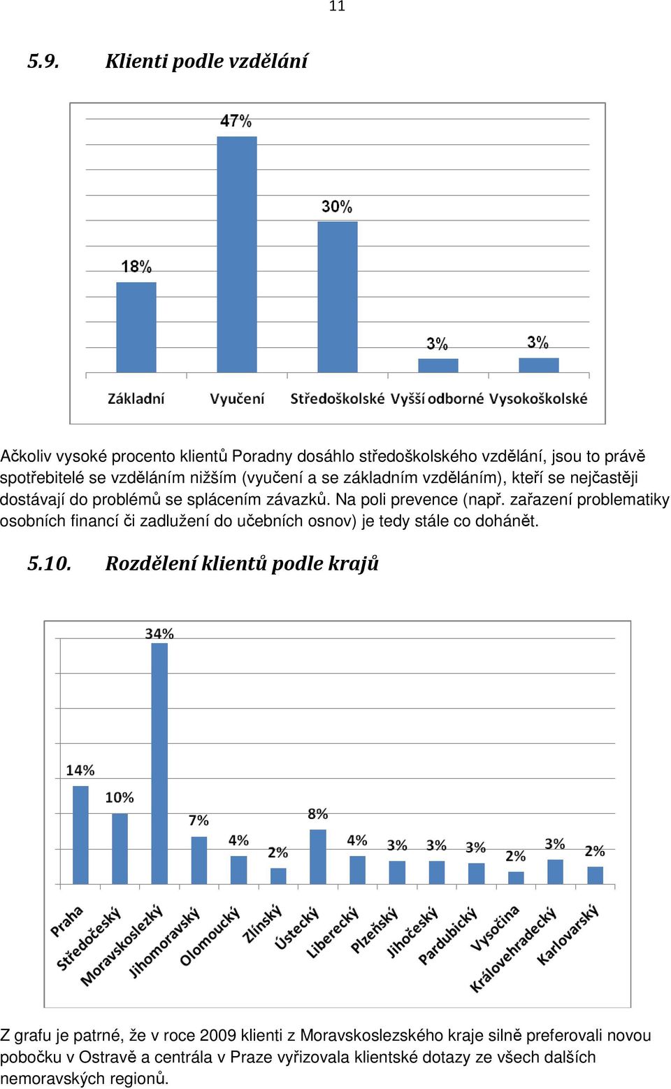 (vyučení a se základním vzděláním), kteří se nejčastěji dostávají do problémů se splácením závazků. Na poli prevence (např.