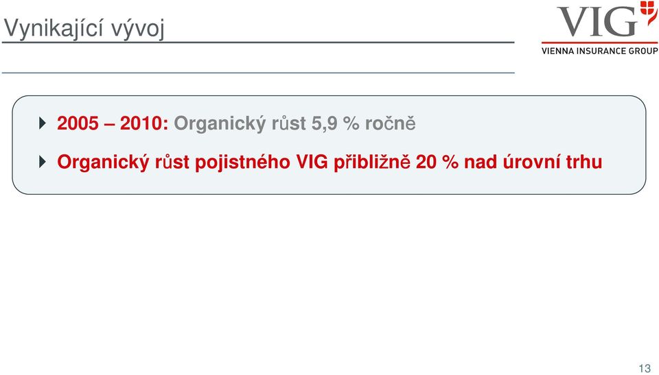 Organický růst pojistného VIG