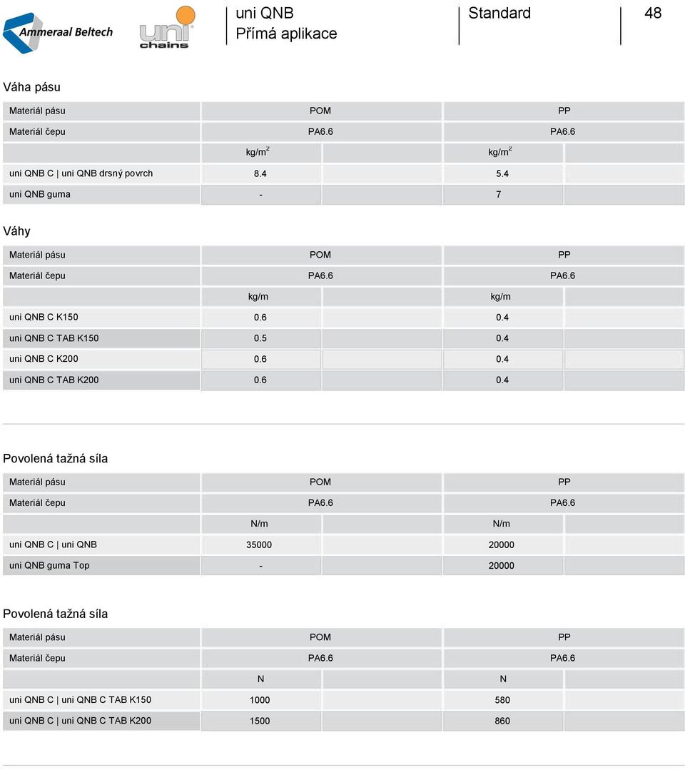 6 0.6 kg/m 0.4 0.